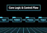 malware analysis, reverse engineering, and threat hunting